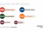 Informe epidemiológico de la provincia de Santa Fé