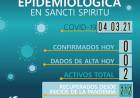Informe epidemiológico de Sancti Spiritu