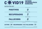 Informe epidemiológico Municipal