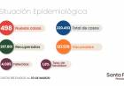 INFORME EPIDEMIOLÓGICO DE LA PROVINCIA DE SANTA FE