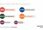 INFORME EPIDEMIOLÓGICO DE LA PROVINCIA DE SANTA FE
