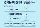 INFORME EPIDEMIOLÓGICO MUNICIPAL