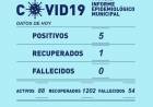 INFORME EPIDEMIOLÓGICO MUNICIPAL