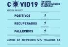 INFORME EPIDEMIOLÓGICO MUNICIPAL