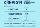 INFORME EPIDEMIOLÓGICO MUNICIPAL