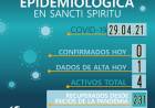 INFORME EPIDEMIOLÓGICO DE SANCTI SPIRITU