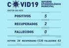 INFORME EPIDEMIOLÓGICO MUNICIPAL