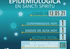 INFORME EPIDEMIOLÓGICO DE SANCTI SPIRITU