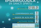 INFORME EPIDEMIOLÓGICO DE SANCTI SPIRITU