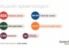 INFORME EPIDEMIOLÓGICO DE LA PROVINCIA DE SANTA FE