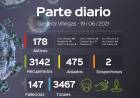 INFORME EPIDEMIOLOGICO DE GRAL. VILLEGAS DEL DÍA 19/6