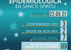 INFORME EPIDEMIOLÓGICO DE SANCTI SPIRITU
