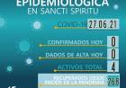 INFORME EPIDEMIOLÓGICO DE SANCTI SPIRITU