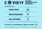 INFORME EPIDEMIOLÓGICO MUNICIPAL