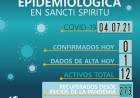 INFORME EPIDEMIOLÓGICO DE SANCTI SPIRITU