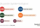 INFORME EPIDEMIOLÓGICO DE LA PROVINCIA DE SANTA FE