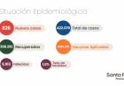 INFORME EPIDEMIOLÓGICO DE LA PROVINCIA DE SANTA FE