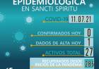 INFORME EPIDEMIOLÓGICO DE SANCTI SPIRITU