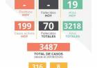 INFORME EPIDEMIOLÓGICO DE LABOULAYE