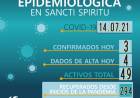 INFORME EPIDEMIOLÓGICO DE SANCTI SPIRITU