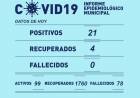 INFORME EPIDEMIOLÓGICO MUNICIPAL