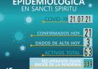 INFORME EPIDEMIOLÓGICO DE SANCTI SPIRITU