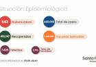 INFORME EPIDEMIOLÓGICO DE LA PROVINCIA DE SANTA FE