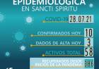 INFORME EPIDEMIOLÓGICO DE SANCTI SPIRITU