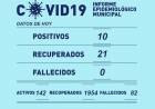 INFORME EPIDEMIOLÓGICO MUNICIPAL