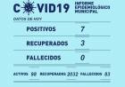 INFORME EPIDEMIOLÓGICO MUNICIPAL
