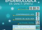 INFORME EPIDEMIOLÓGICO DE SANCTI SPIRITU
