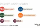 INFORME EPIDEMIOLÓGICO DE LA PROVINCIA DE SANTA FE