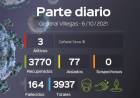 INFORMACIÓN  EPIDEMIOLOGICA MUNICIPAL DE GRAL VILLEGAS DEL DÍA DE HOY 06/10