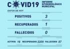 INFORME EPIDEMIOLOGICO MUNICIPAL DE COVID 19