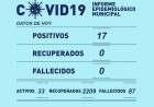 INFORME EPIDEMIOLOGICO MUNICIPAL DE COVID 19 DE RUFINO