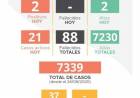 INFORME EPIDEMIOLOGICO MUNICIPAL DE LABOULAYE