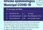 INFORME EPIDEMIOLOGICO MUNICIPAL DE COVID_19 DE RUFINO