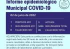 INFORME EPIDEMIOLOGICO MUNICIPAL DE COVID_19 DE RUFINO