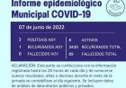 INFORME EPIDEMIOLOGICO MUNICIPAL DE COVID_ 19 DE RUFINO