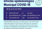 INFORME EPIDEMIOLOGICO MUNICIPAL DE COVID_ 19 DE RUFINO