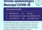INFORME EPIDEMIOLOGICO MUNICIPAL DE COVID_ 19 DE RUFINO
