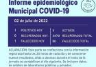 INFORME EPIDEMIOLOGICO  MUNICIPAL DE COVID- 19 DE RUFINO