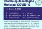 INFORME EPIDEMIOLOGICO MUNICIPAL DE COVID 19 DE RUFINO