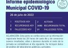 INFORME EPIDEMIOLOGICO MUNICIPAL DE COVID- 19 DE RUFINO
