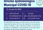 INFORME EPIDEMIOLOGICO MUNICIPAL DE COVID- 19 DE RUFINO