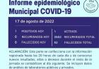 INFORME EPIDEMIOLOGICO MUNICIPAL DE COVID- 19 DE RUFINO