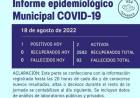 INFORME EPIDEMIOLOGICO MUNICIPAL DE COVID- 19 DE RUFINO