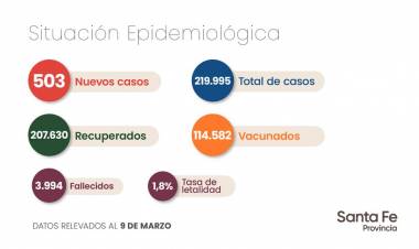 Informe epidemiológico de la provincia de Santa Fé