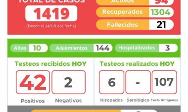 INFORME EPIDEMIOLÓGICO DE LABOULAYE