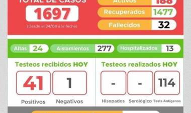 INFORME EPIDEMIOLÓGICO DE LABOULAYE
